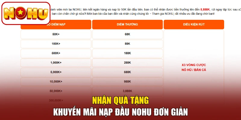 Nhận quà tặng khuyến mãi nạp đầu NOHU đơn giản